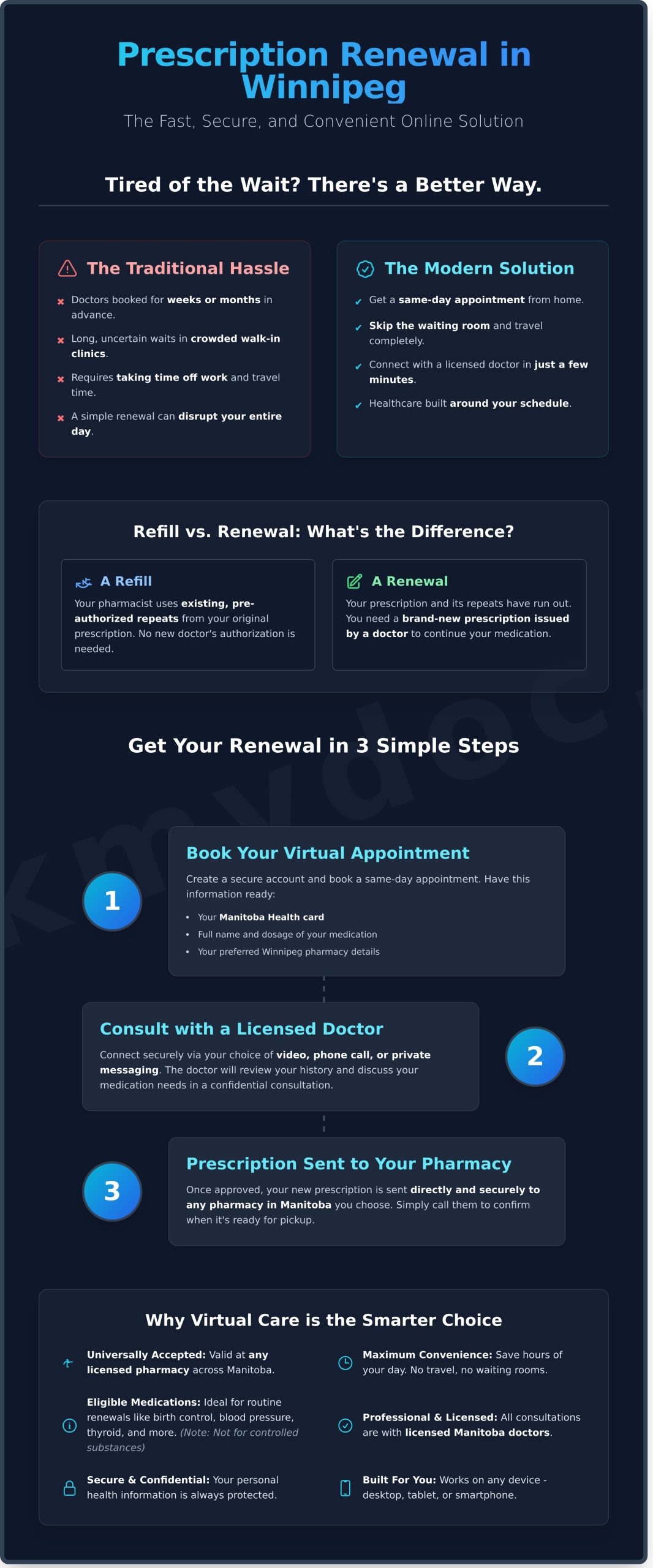 Prescription Renewal in Winnipeg: Get Your Prescription Renewed Online Today - Infographic