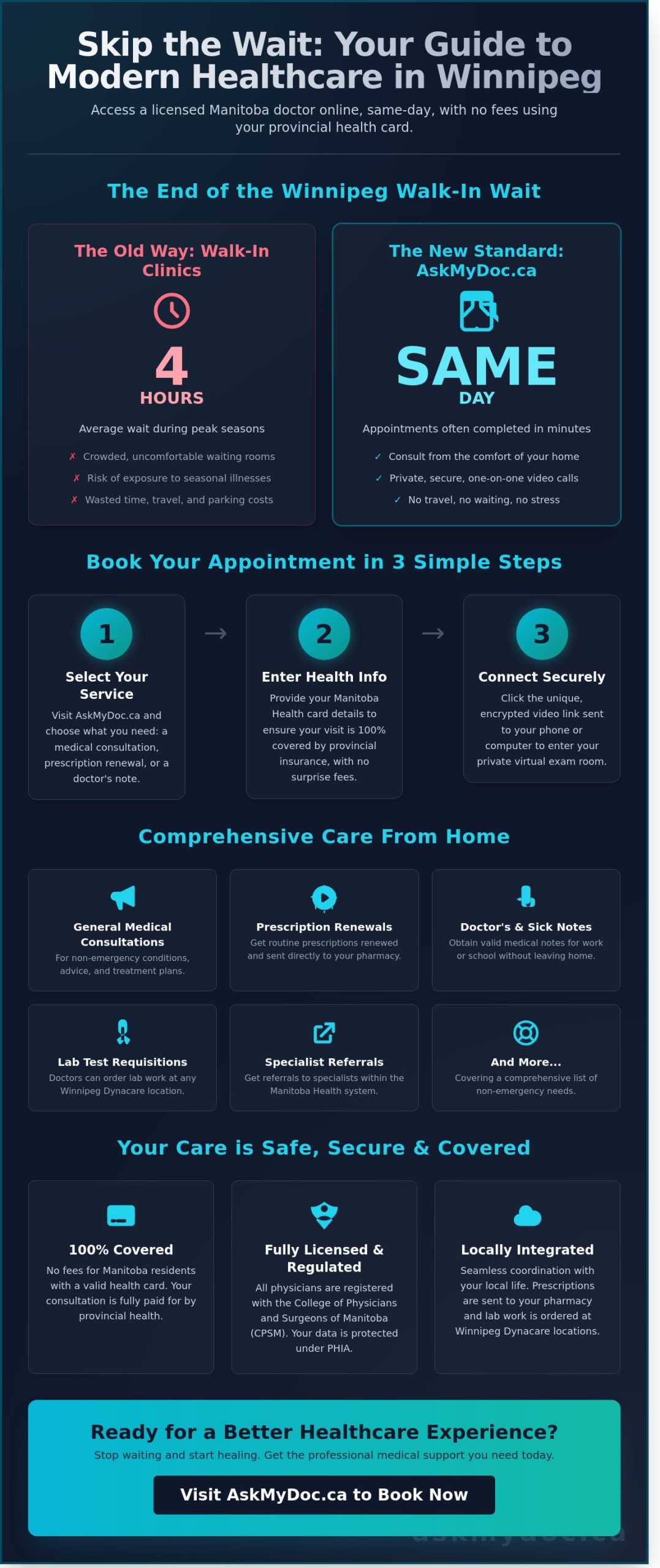 How to Book a Doctor Appointment Online in Winnipeg: A 2026 Patient Guide - Infographic