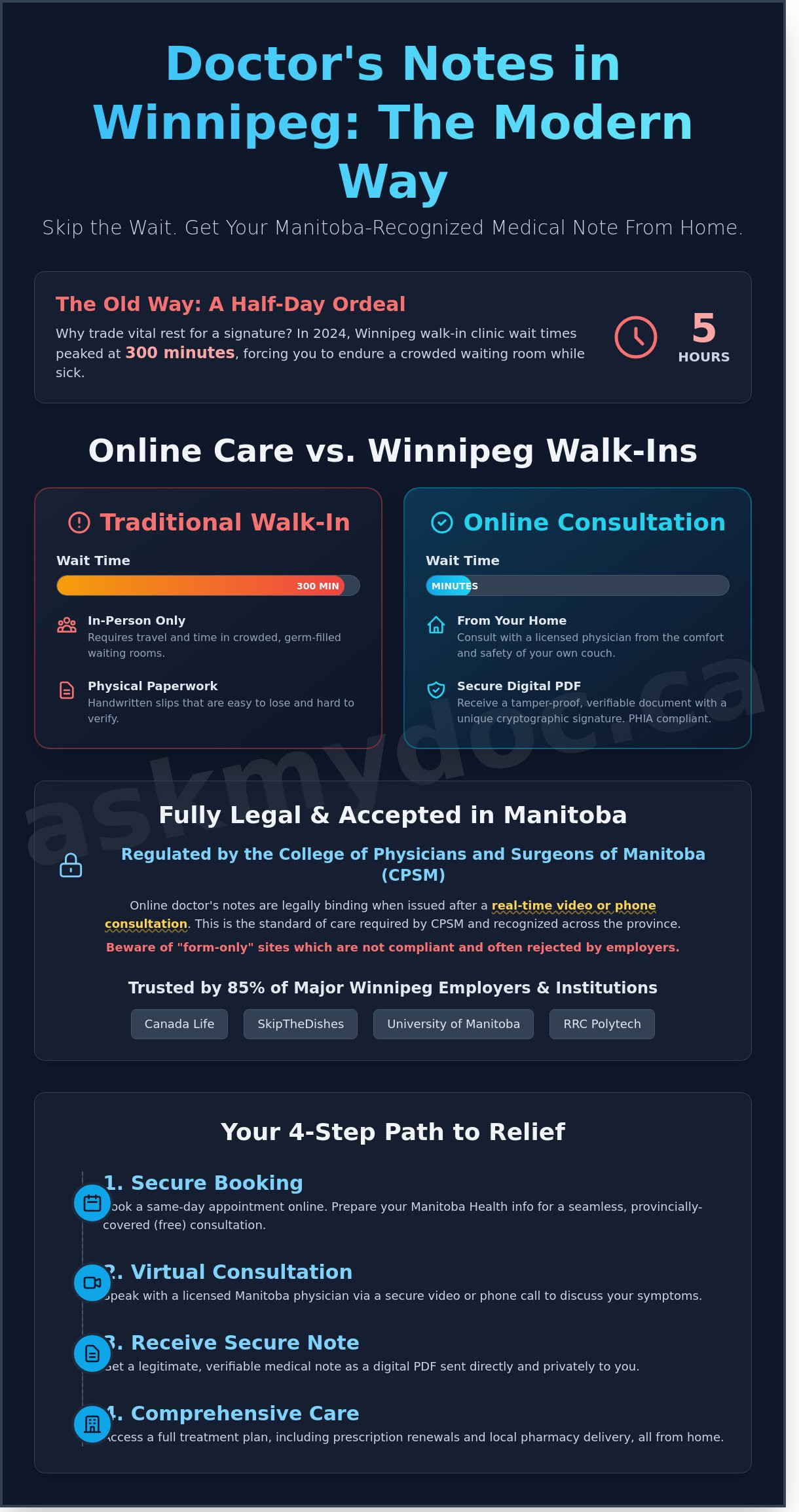 How to Get a Doctor’s Note Online in Winnipeg: A 2026 Patient Guide - Infographic