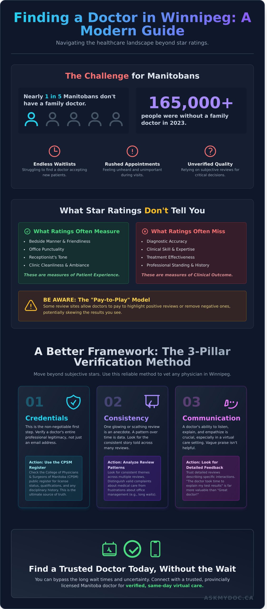 Rate My Doctor Winnipeg Manitoba: How to Find and Verify Quality Care in 2026 - Infographic