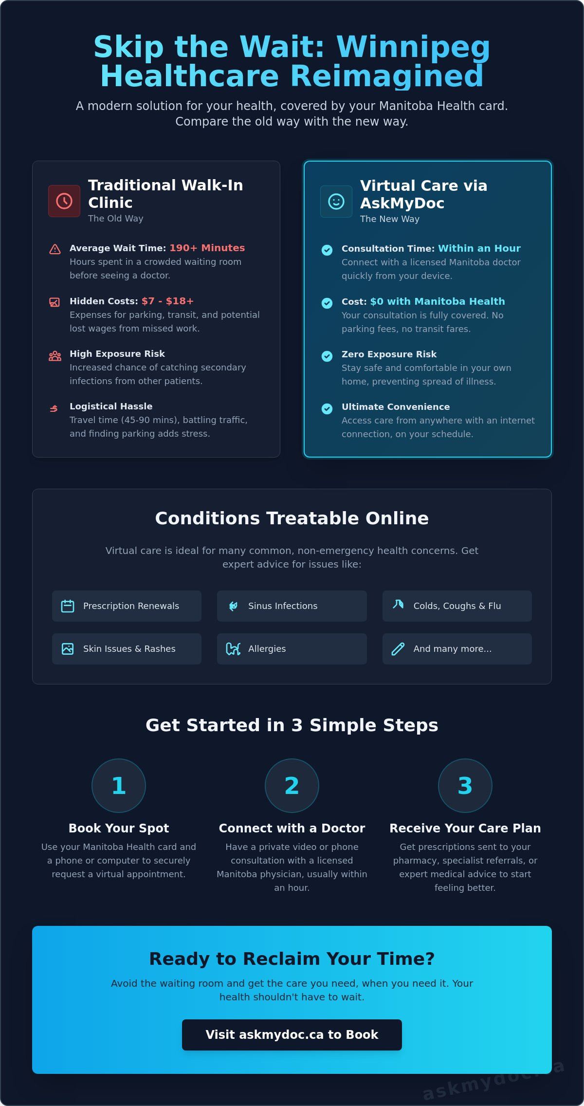 How to Avoid the Walk-In Clinic in Winnipeg: A Guide to Faster Care - Infographic