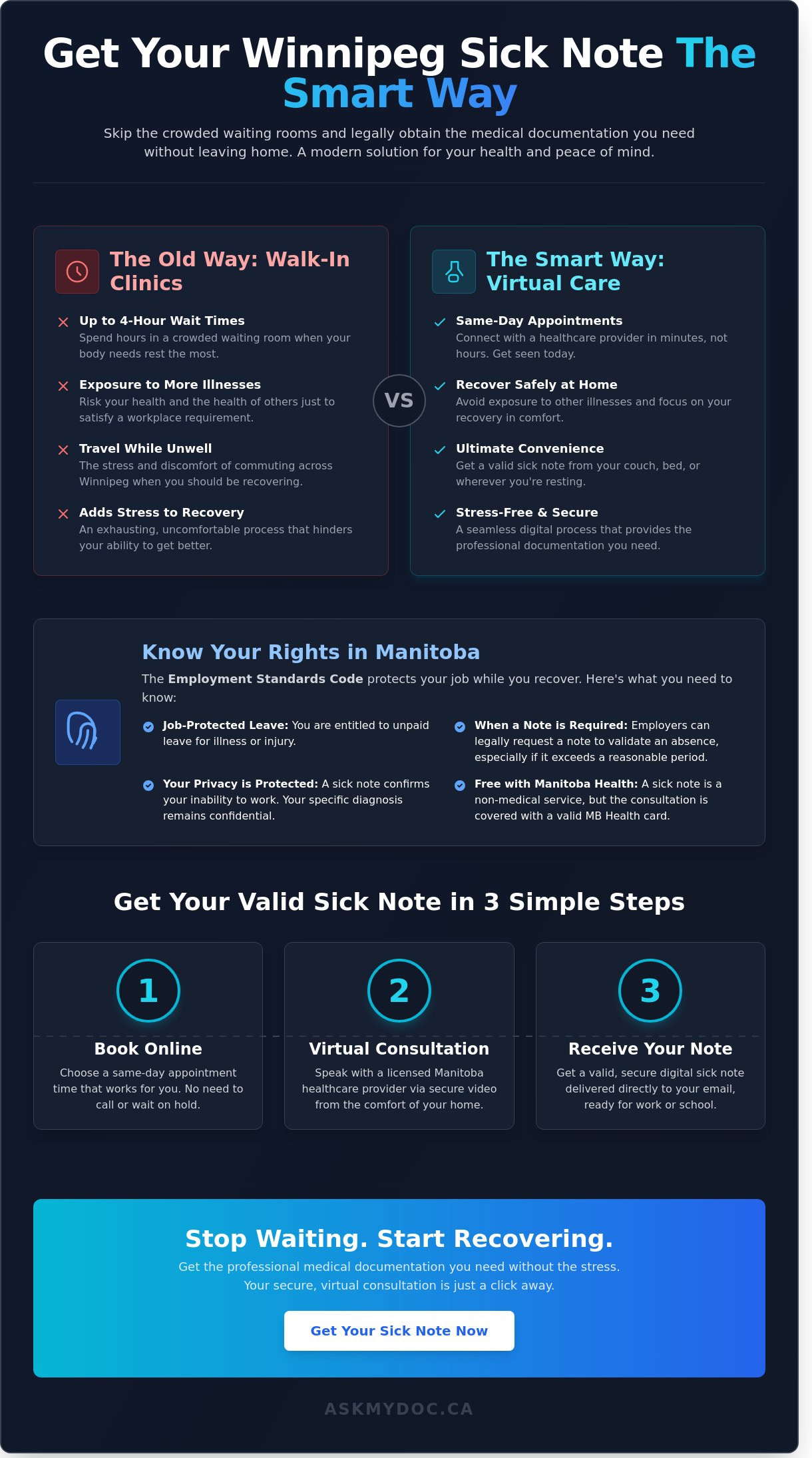 How to Get a Sick Note in Winnipeg: The 2026 Manitoba Patient Guide - Infographic