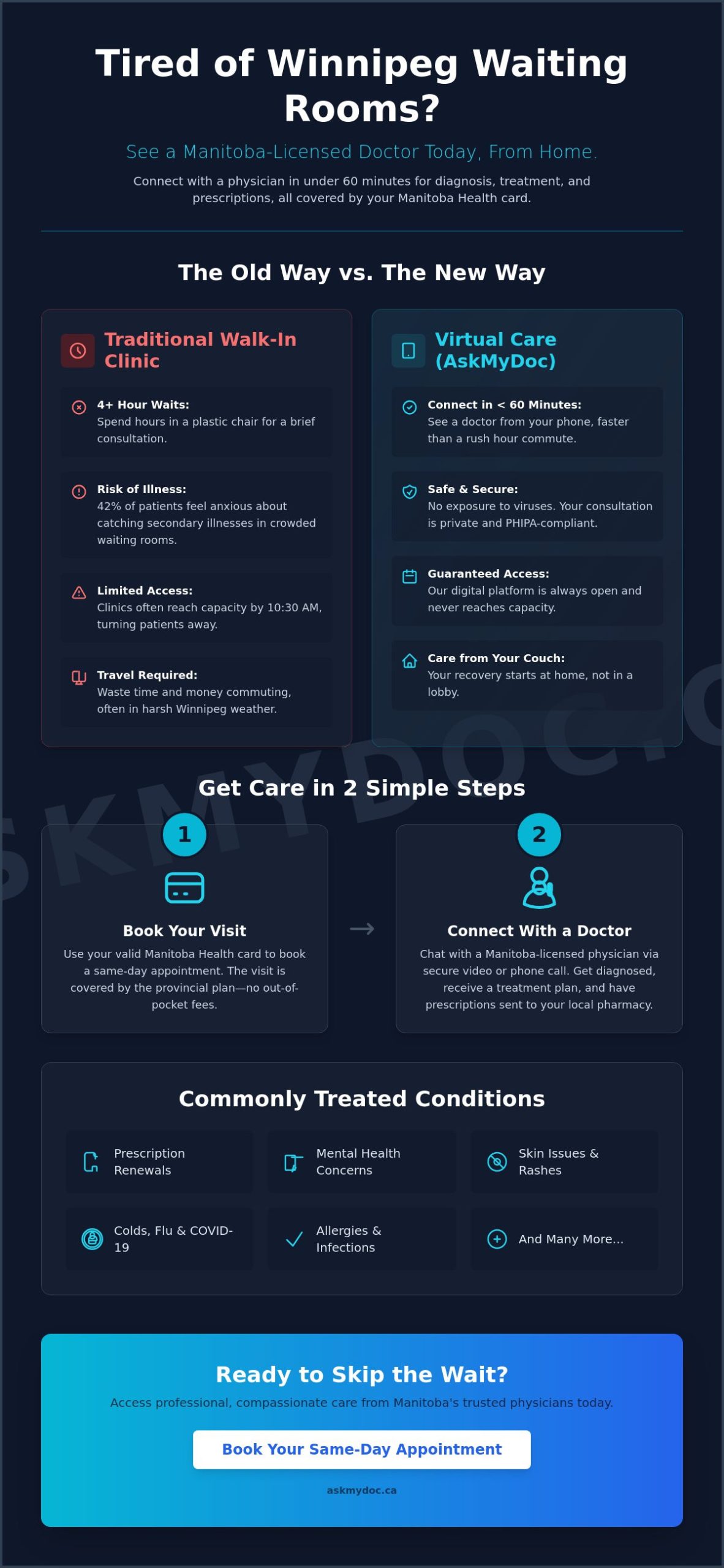 How to See a Doctor Today in Winnipeg: Fast & Free Virtual Care (2026) - Infographic