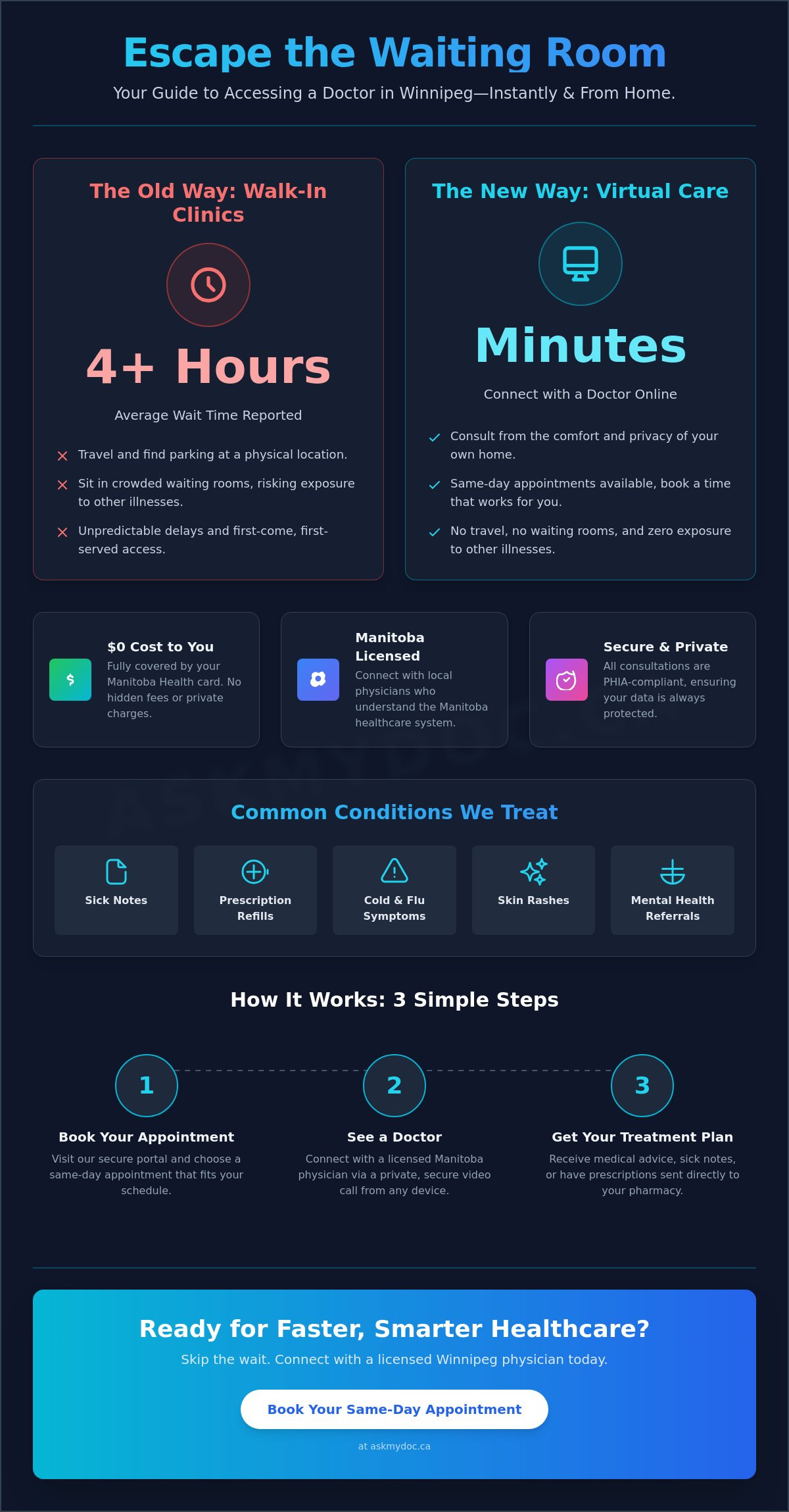 Online Doctor Near Me in Winnipeg: Virtual Care Covered by Manitoba Health - Infographic