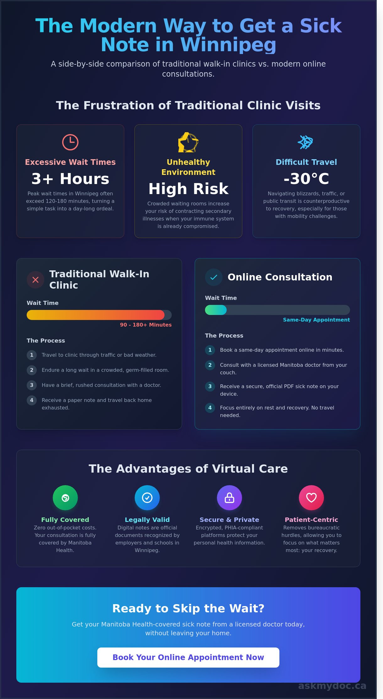 Online Sick Note Winnipeg: Get a Doctor’s Note From Home (2026) - Infographic