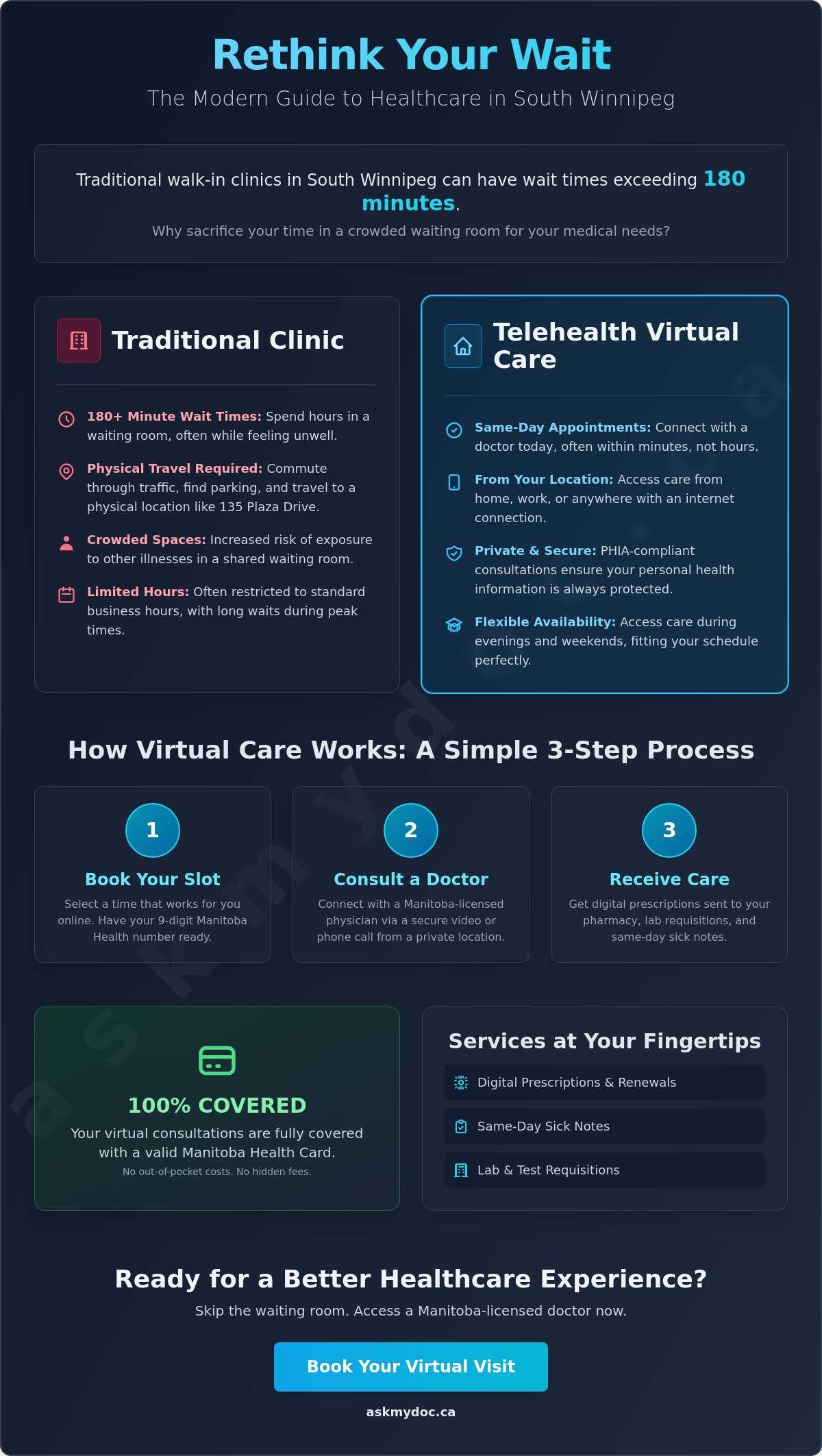 Telehealth Fort Garry: Your 2026 Guide to Virtual Care in South Winnipeg - Infographic
