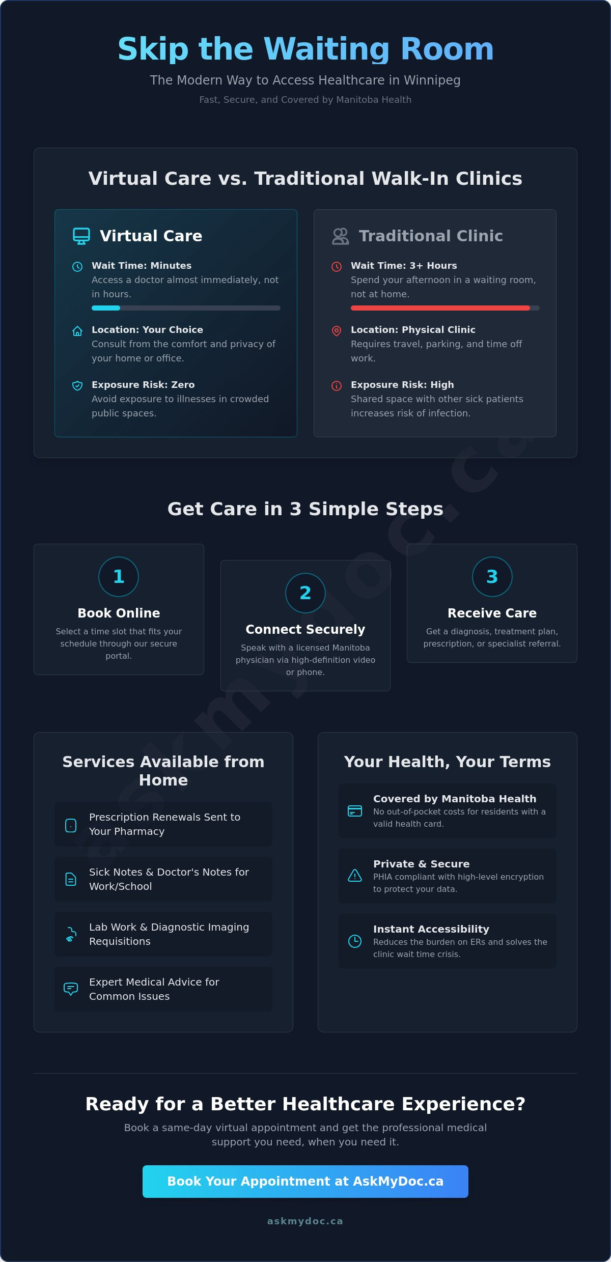 Book Doctor Appointment Online Winnipeg: Skip the Wait in 2026 - Infographic