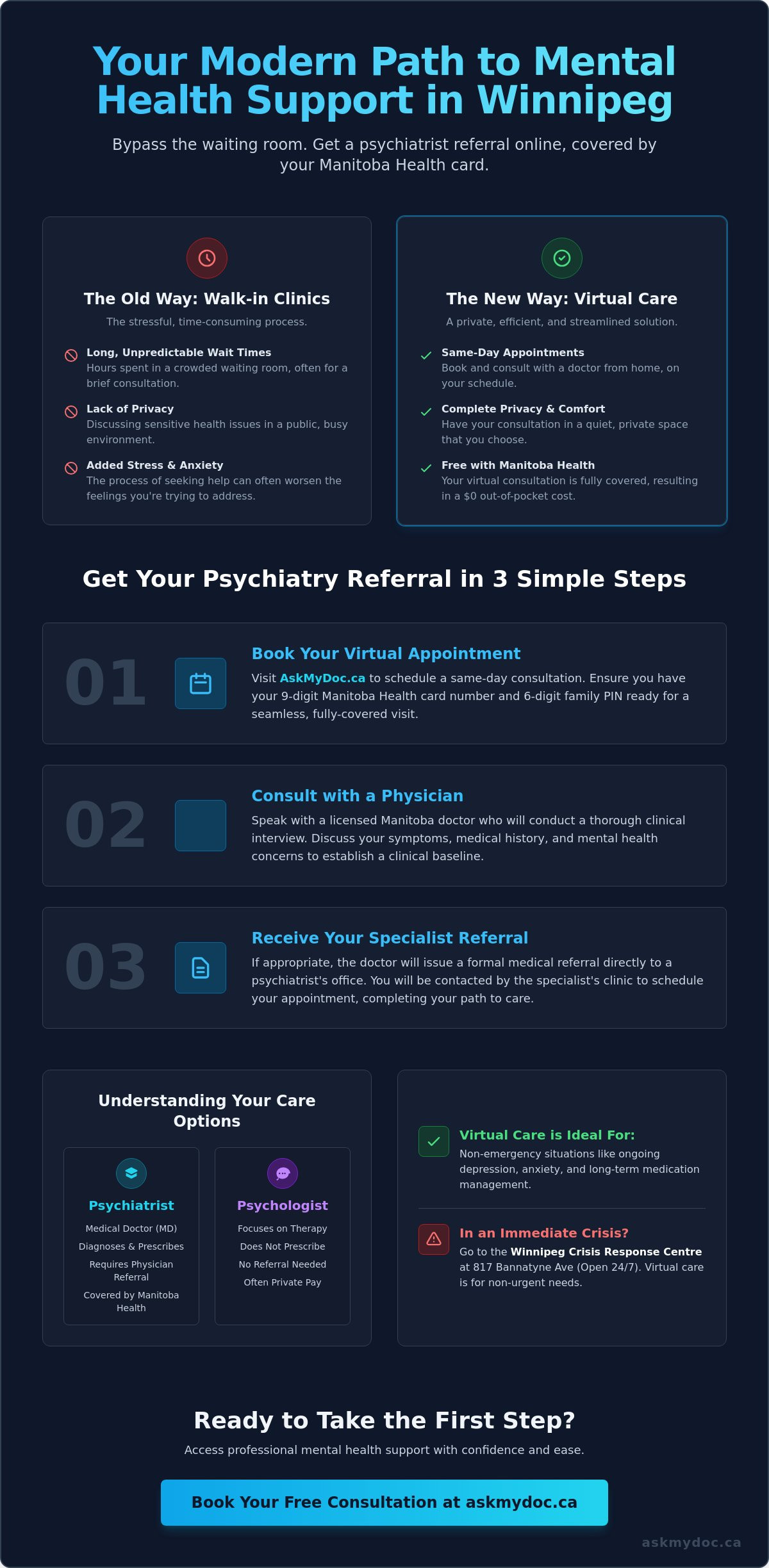 Get a Referral to a Psychiatrist in Winnipeg Online: A 2026 Patient Guide - Infographic