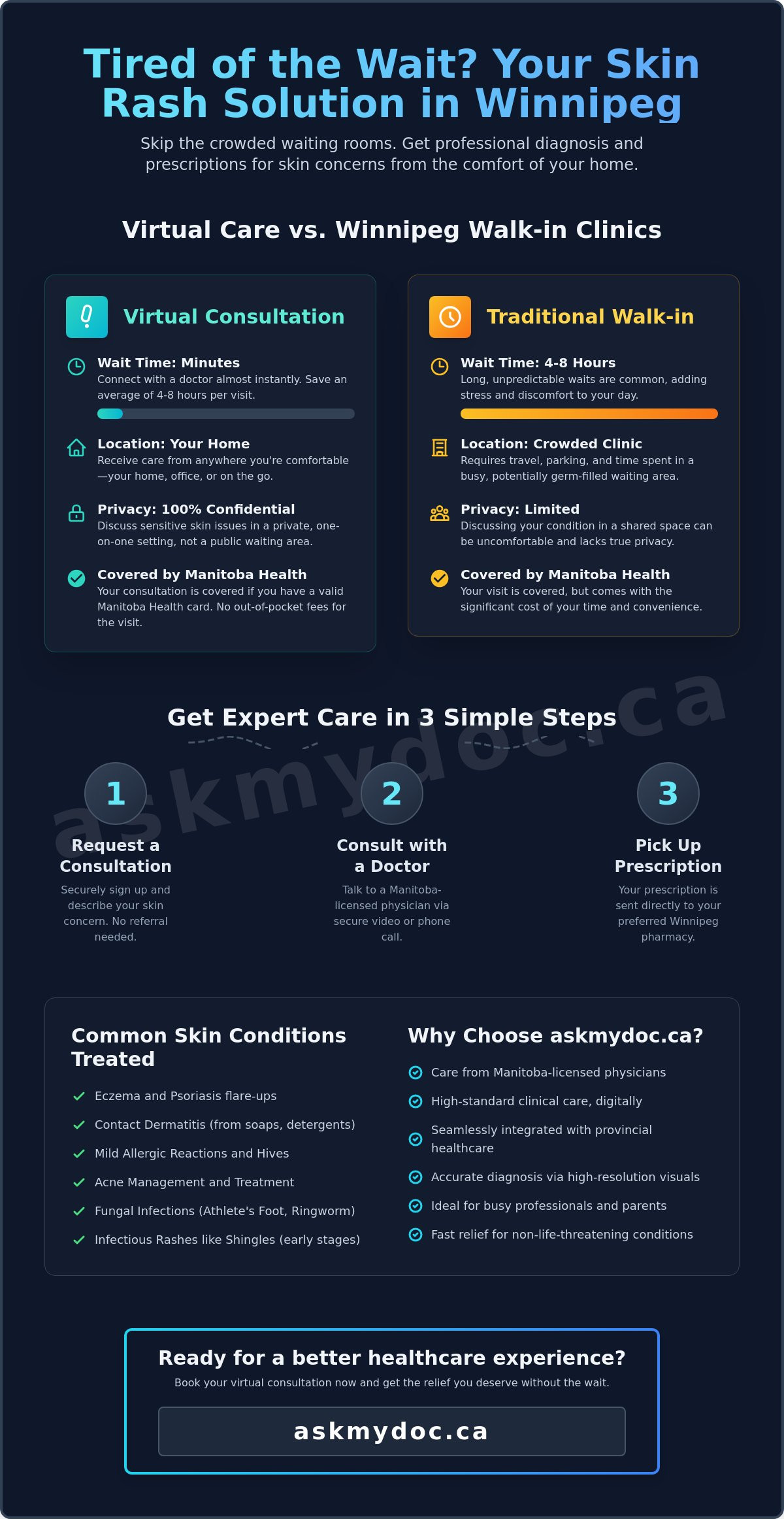 Online Doctor for Skin Rash in Winnipeg: Get Expert Care Today - Infographic