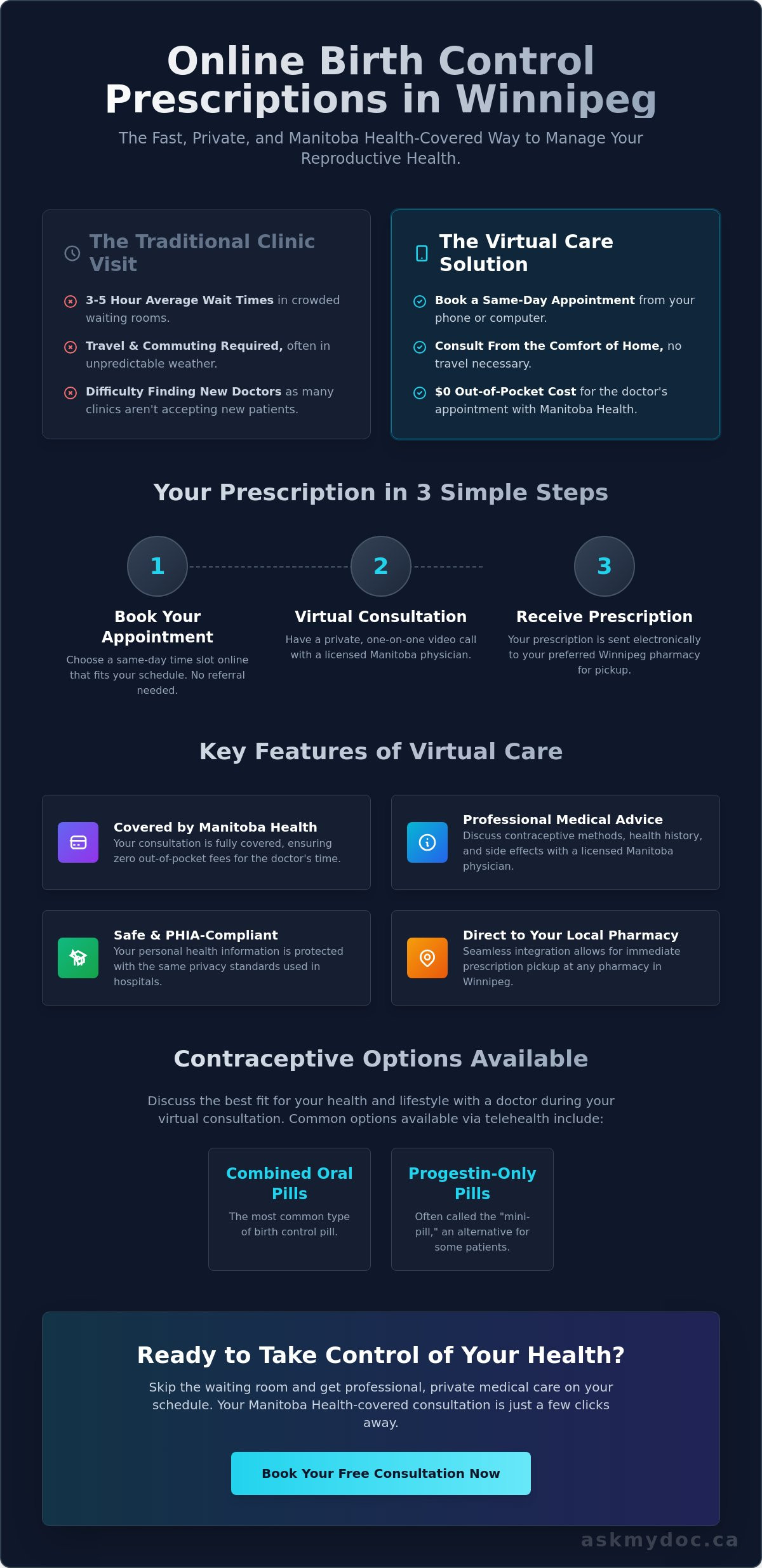 Online Prescription for Birth Control in Winnipeg: A 2026 Guide - Infographic