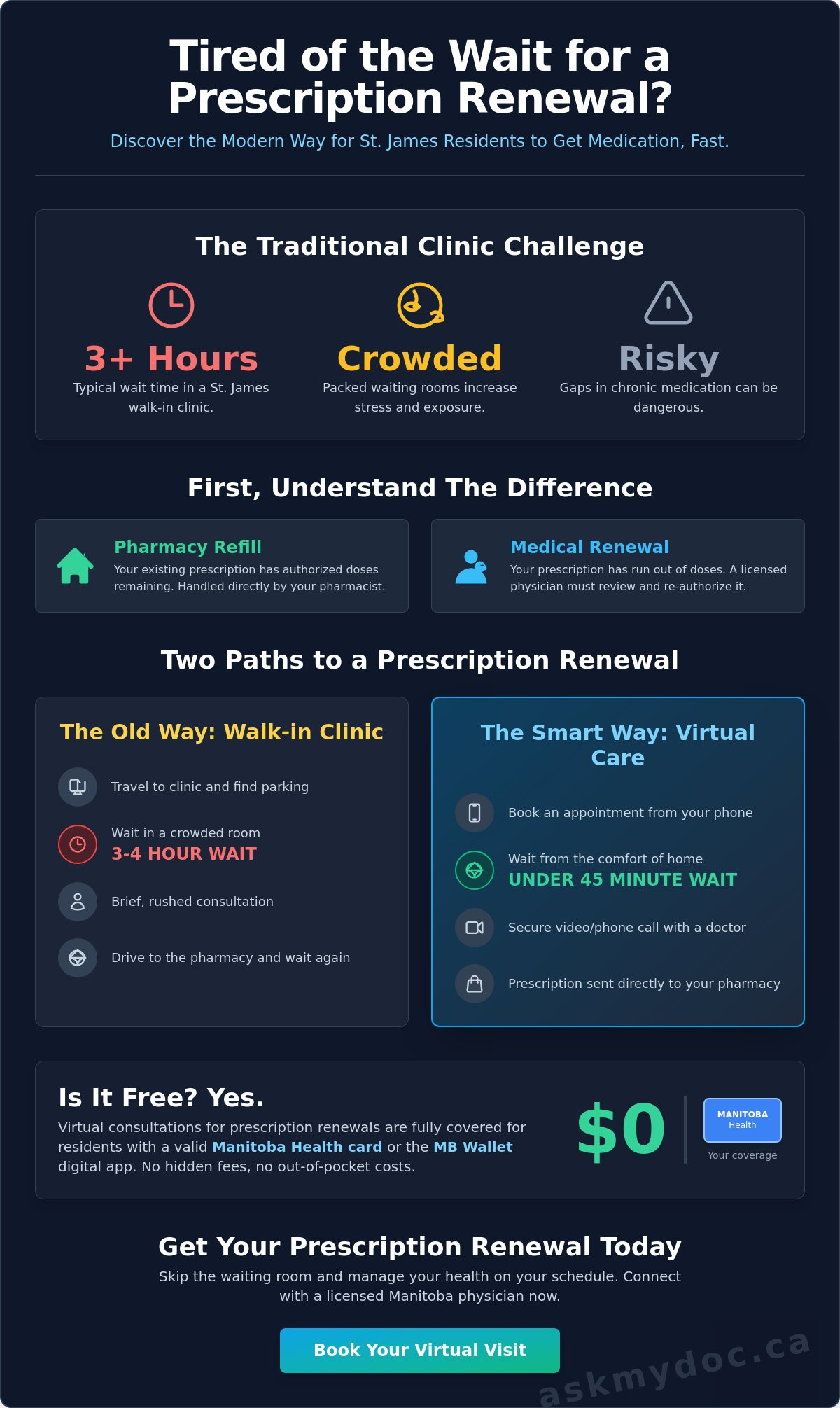 Prescription Renewal in St. James: Get Your Meds Without the Walk-In Wait - Infographic