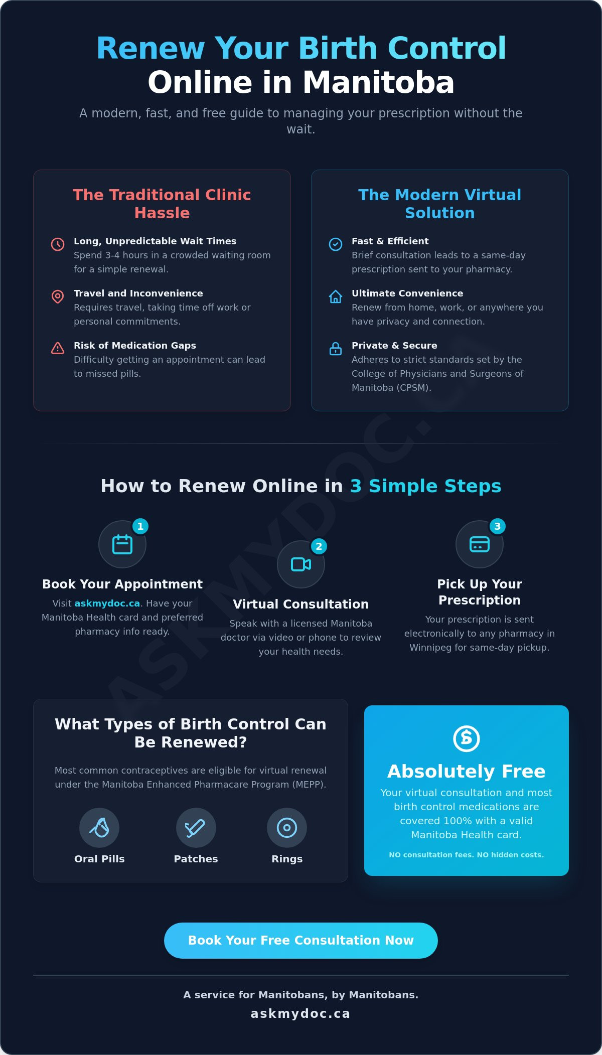 Renew Birth Control Prescription Online in Manitoba: A 2026 Patient Guide - Infographic