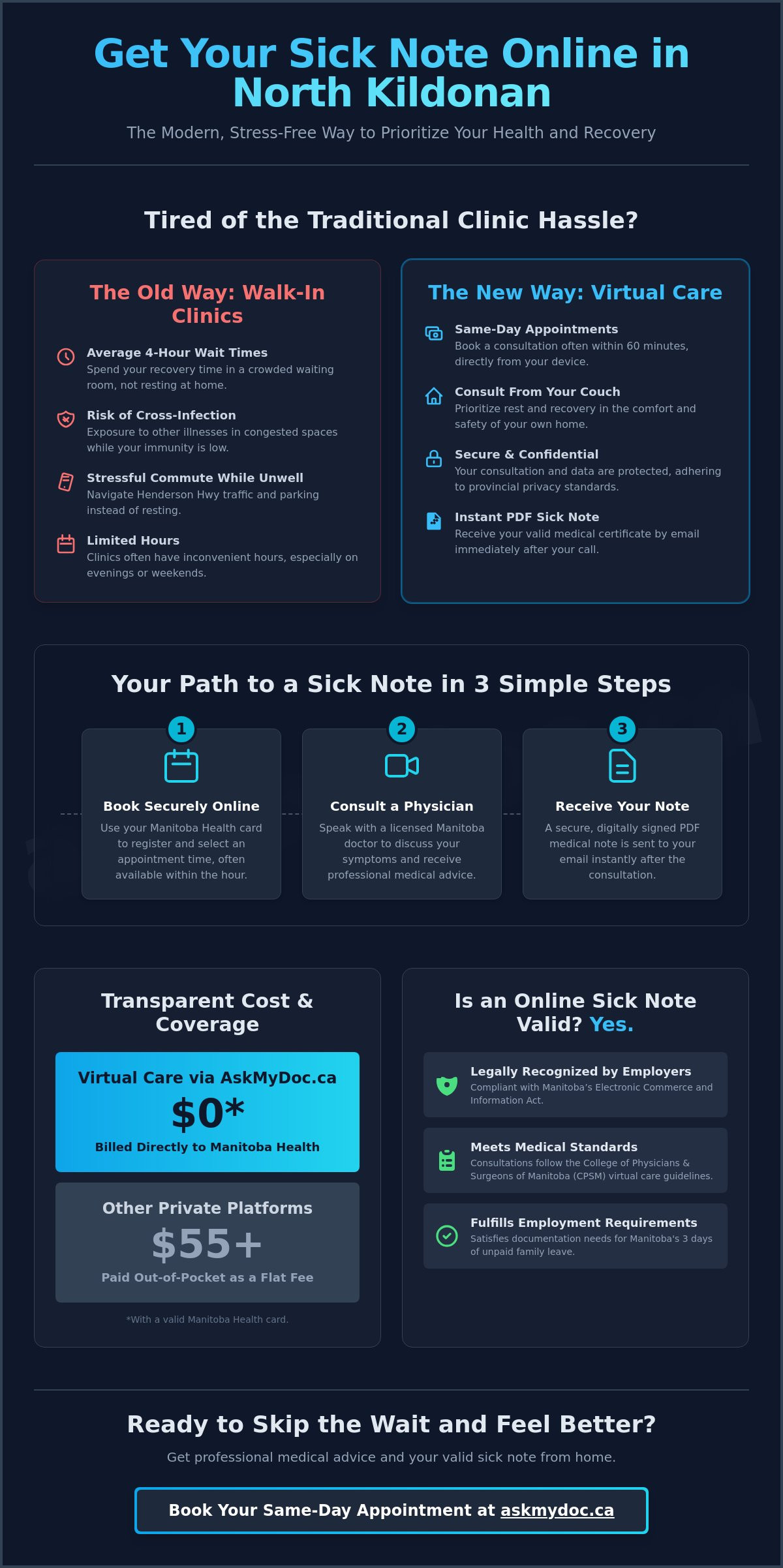 Sick Note Online in North Kildonan: Fast & Free for Winnipeg Residents - Infographic