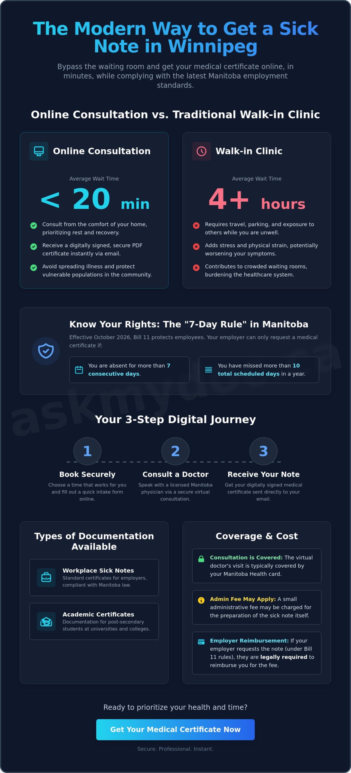 Medical Certificate Online Winnipeg: Your 2026 Guide to Virtual Sick Notes - Infographic