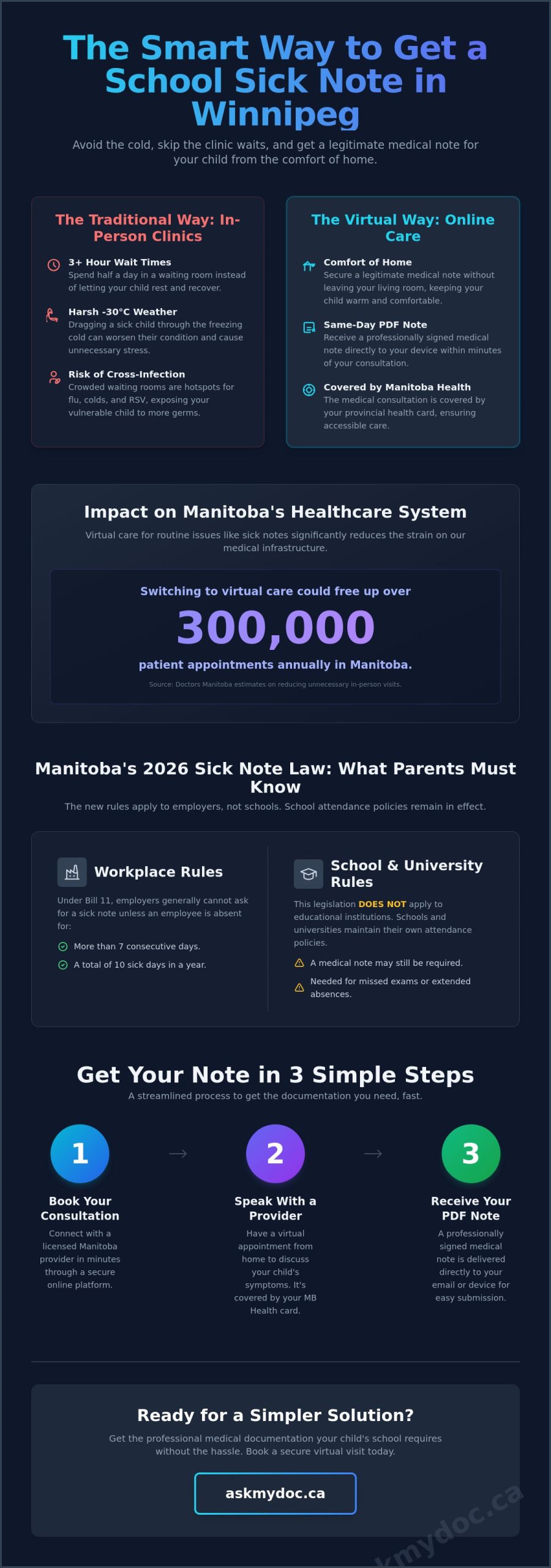 Online Sick Note for School in Winnipeg: A 2026 Parent’s Guide - Infographic