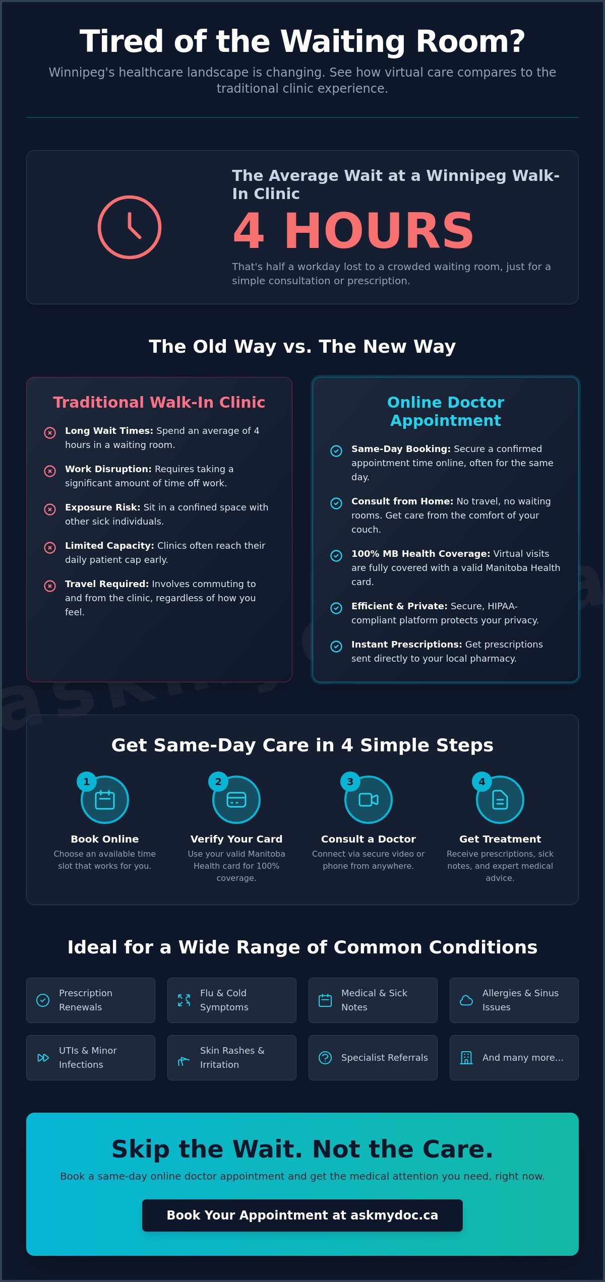Same Day Doctor Appointment Online in Winnipeg: Your 2026 Guide - Infographic
