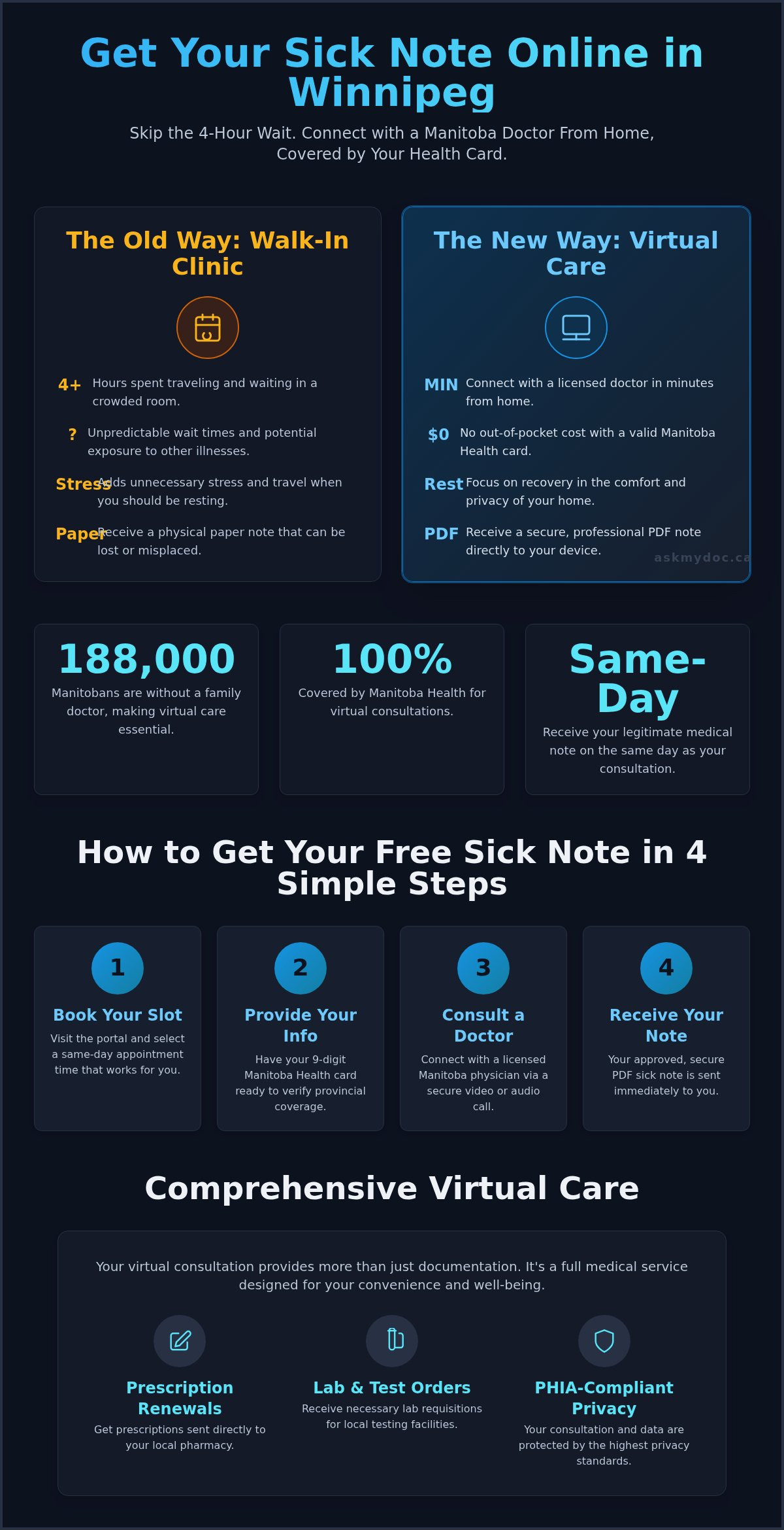 Sick Note Online Winnipeg: Get a Free Doctor’s Note in Minutes (2026) - Infographic