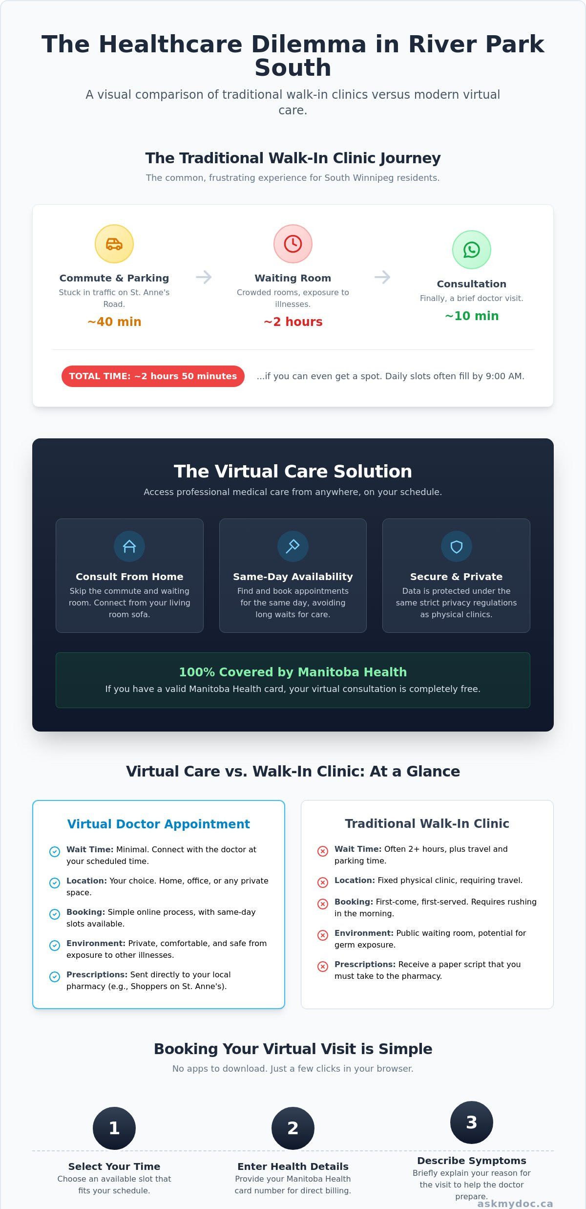 Virtual Doctor Appointment in River Park South: Skip the Waiting Room - Infographic