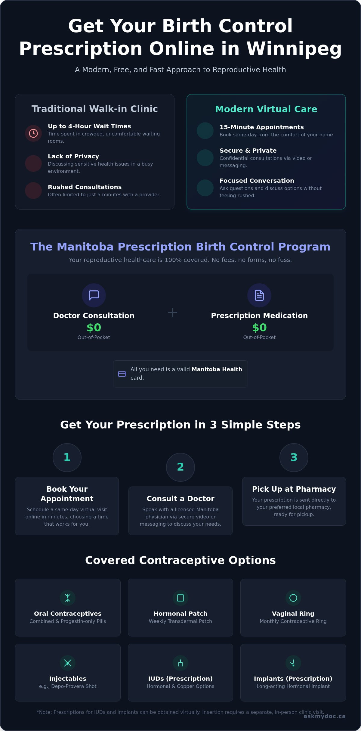 Birth Control Prescription Online in Winnipeg: The 2026 Patient Guide - Infographic