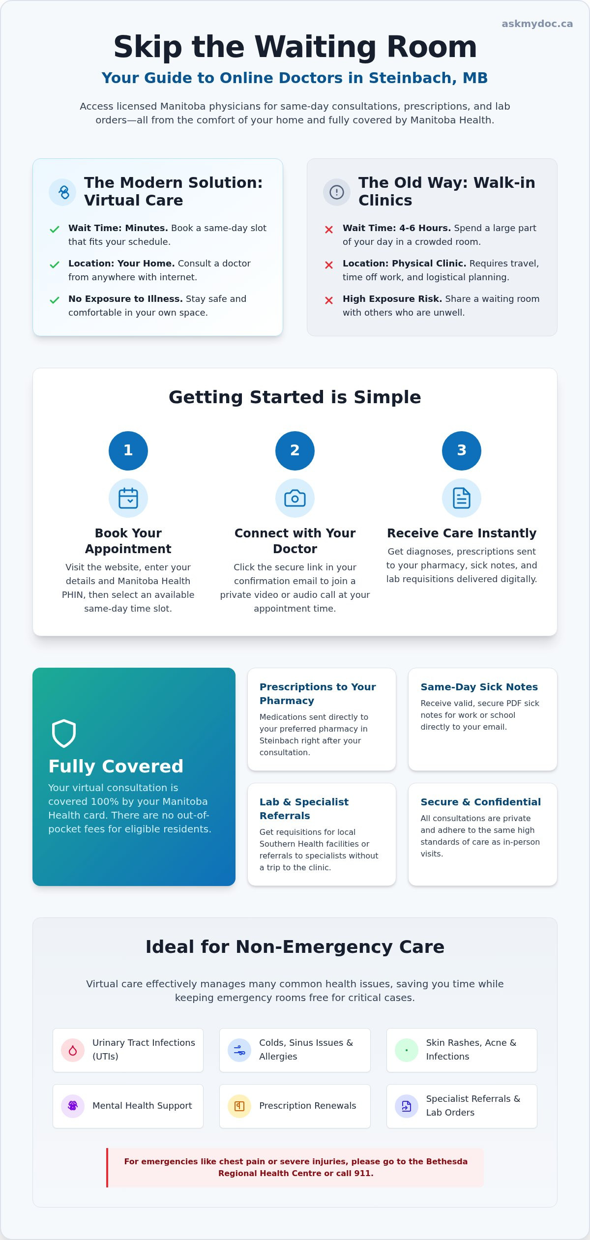 Online Doctor Steinbach, MB: Skip the Waiting Room in 2026 - Infographic
