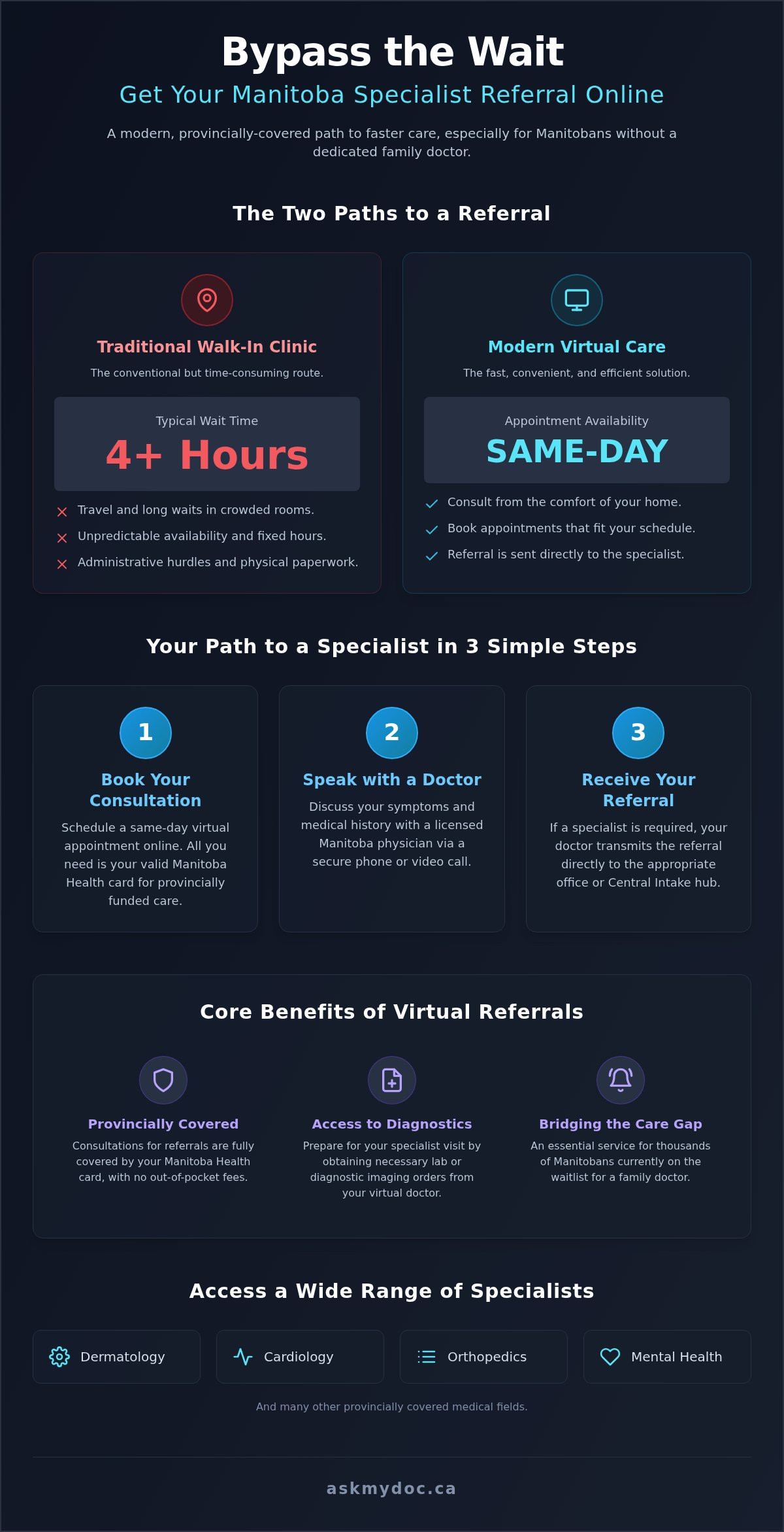 Specialist Referral Manitoba: How to See a Specialist Faster in 2026 - Infographic