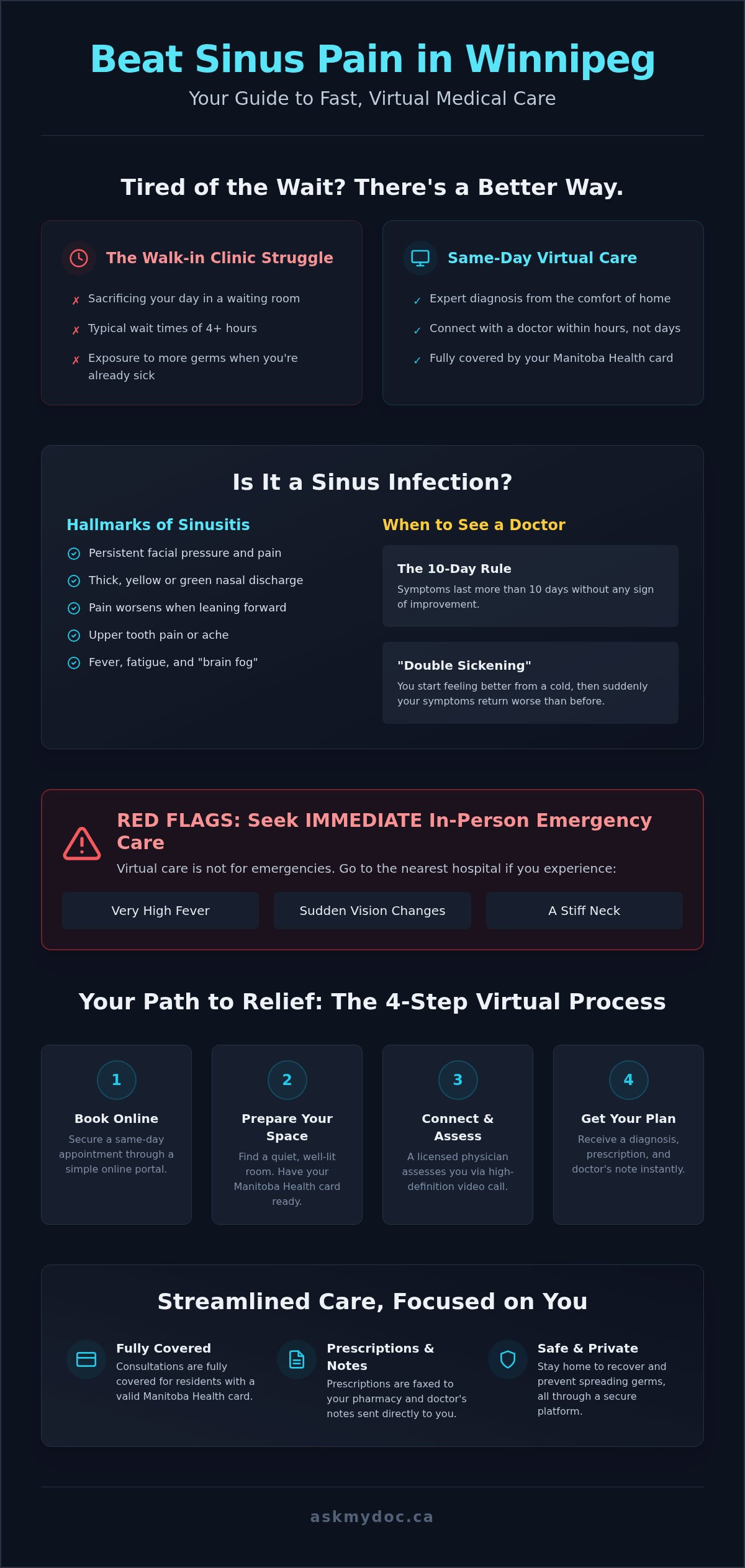 Virtual Doctor for Sinus Infection in Winnipeg: Get Care Today - Infographic