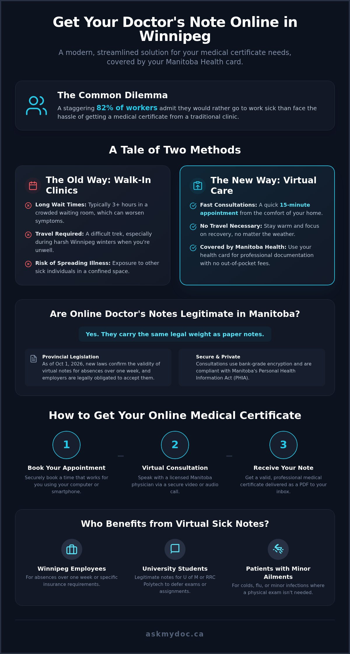Get a Doctor”s Note Online in Winnipeg: The 2026 Patient Guide - Infographic