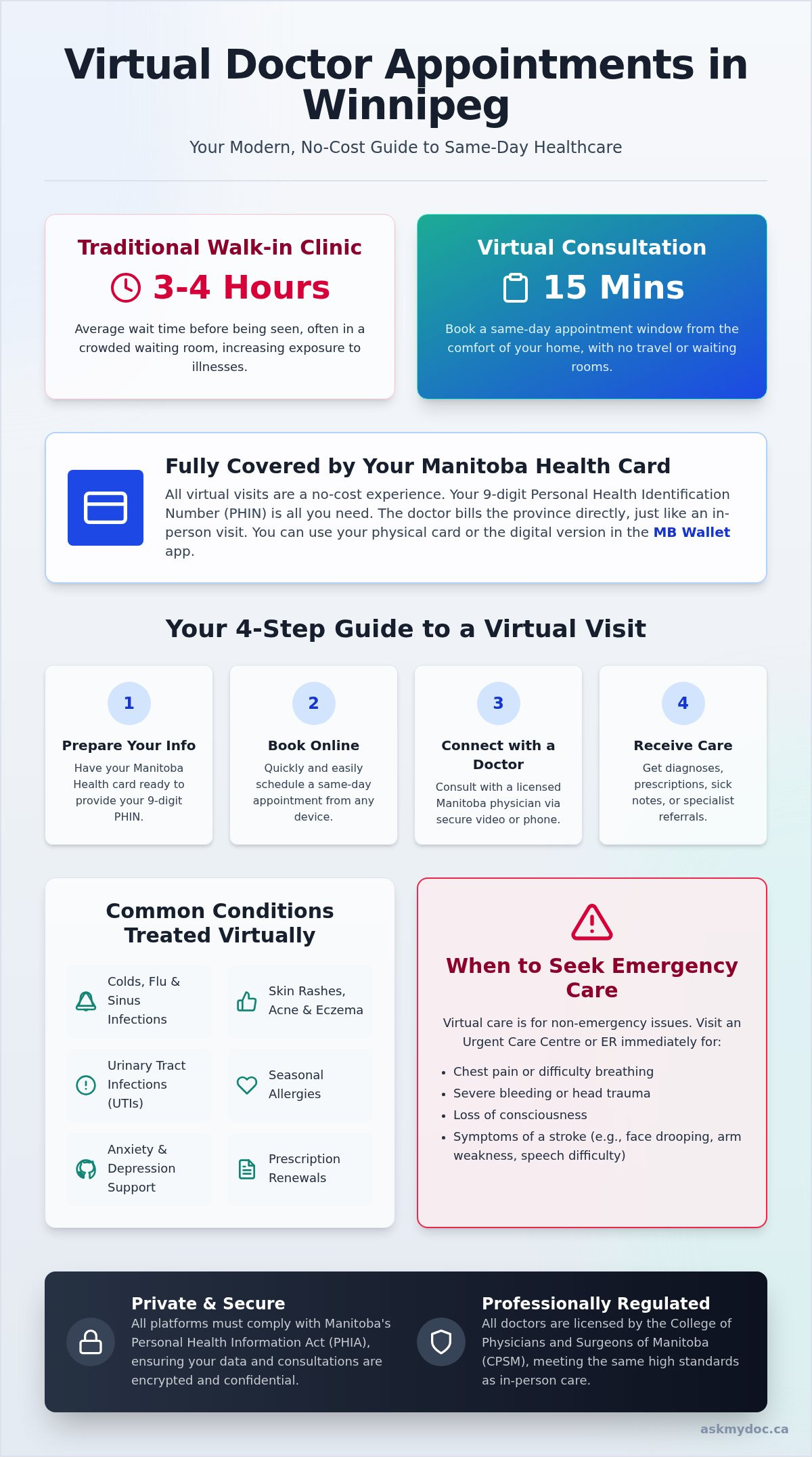 How to Book a Virtual Doctor Appointment in Winnipeg: A 2026 Guide - Infographic