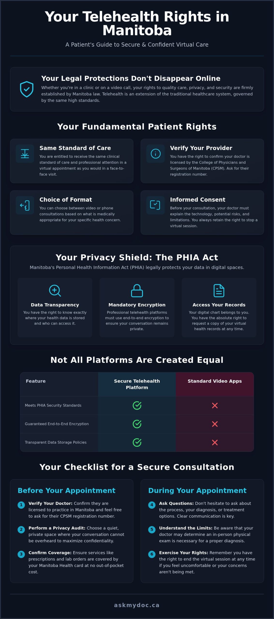 Manitoba Telehealth Patient Rights: A Complete 2026 Patient Guide - Infographic