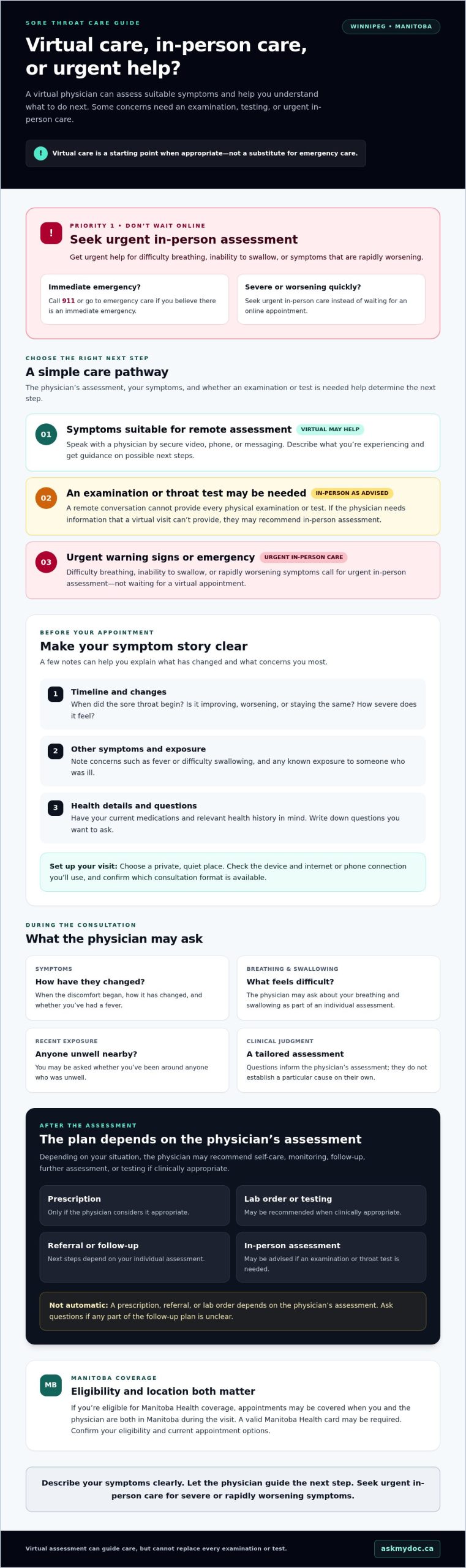 Virtual Doctor for a Sore Throat in Winnipeg: How to Get Care - Infographic