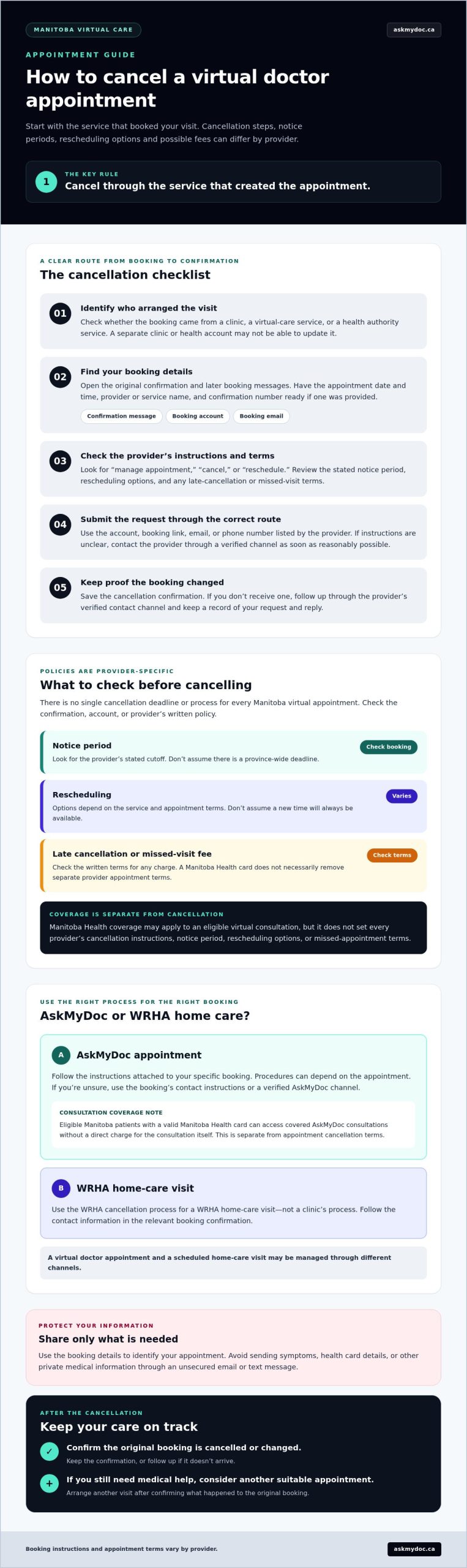 How to Cancel a Virtual Doctor Appointment in Manitoba: A Clear Step-by-Step Guide - Infographic